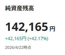 SUSTEN 運用実績 2026年4月