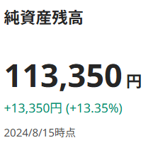 SUSTEN 運用実績 2024年8月