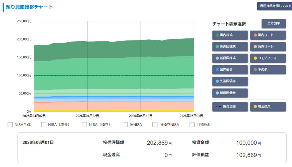 松井証券「投信工房」2026年5月 運用実績