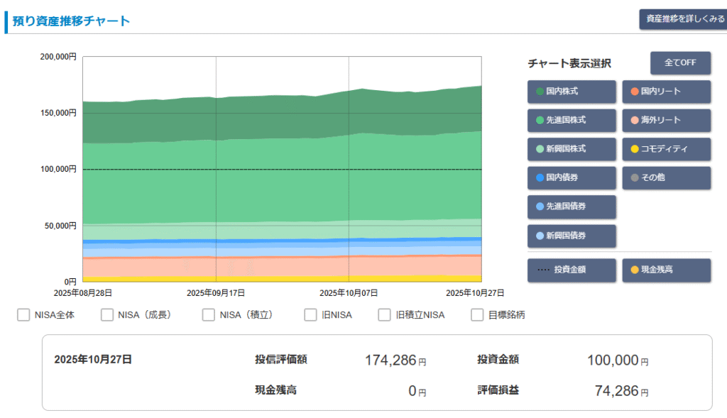 松井証券「投信工房」2025年10月 運用実績