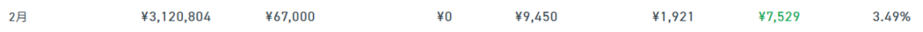 クラウドバンク 運用状況 2026年2月