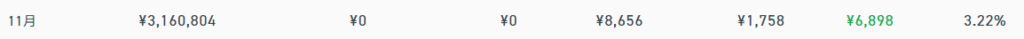 クラウドバンク 運用状況 2025年11月