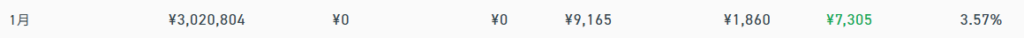 クラウドバンク 運用状況 2026年1月