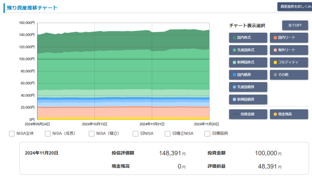 松井証券「投信工房」2025年11月 運用実績