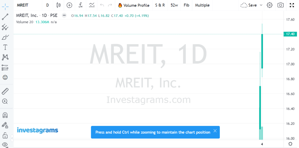 MREIT(MREIT,Inc.)のIPOを申込んでみた