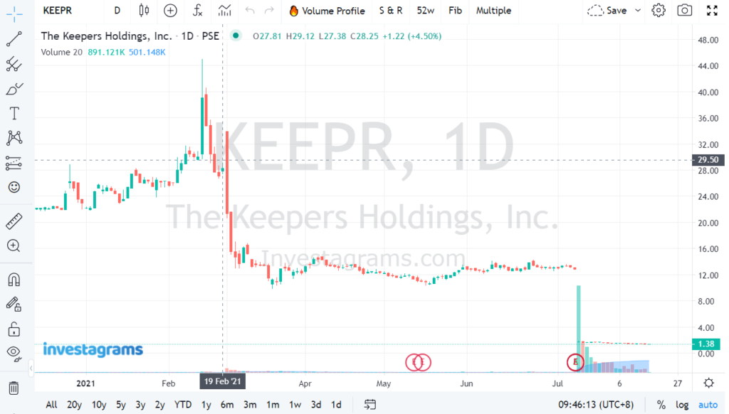 KEEPR(The Keepers Holdings,Inc)のFOOを申し込んでみた