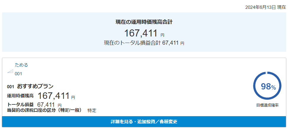 マネックス証券 ONCOMPASS 運用状況 2024年6月