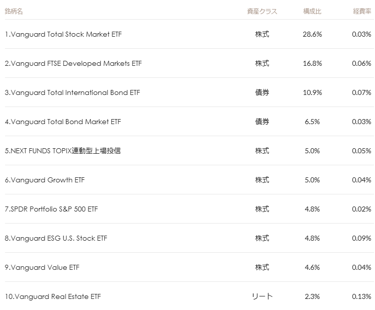 マネックス証券 ONCOMPASS 運用状況 2024年6月