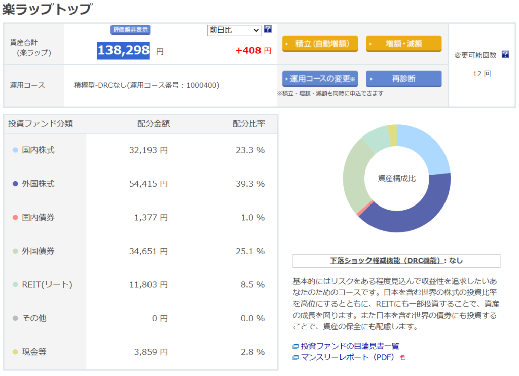 楽天証券 楽ラップ 運用状況 2024年6月