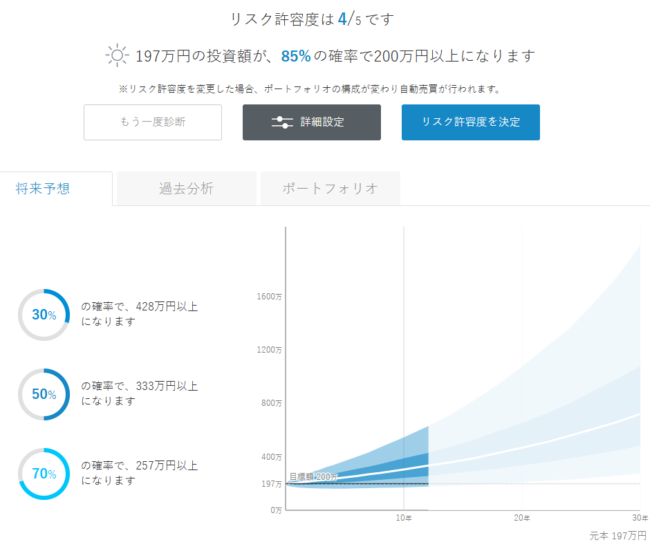 ウェルスナビ 運用状況 2024年6月