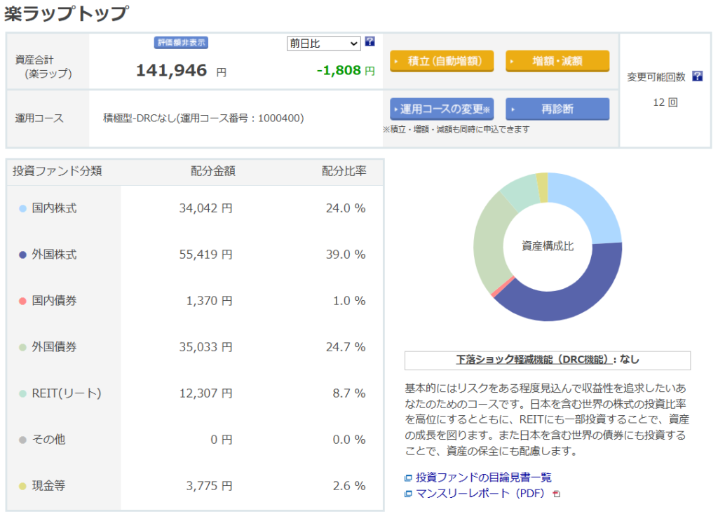 楽天証券 楽ラップ 運用状況 2024年7月