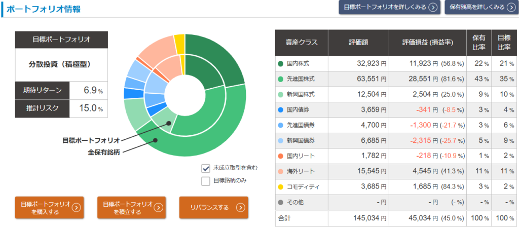 松井証券「投信工房」2024年7月 運用実績