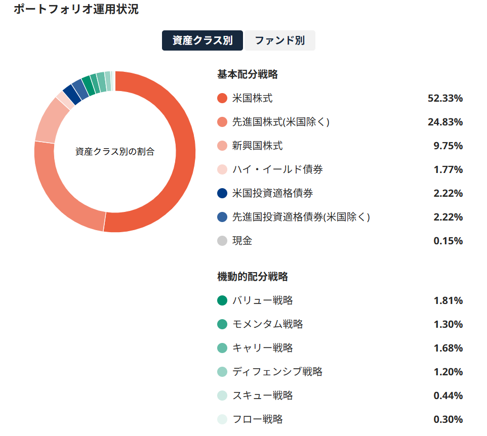 SUSTEN 運用実績 2024年7月