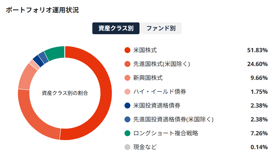 SUSTEN 運用実績 2024年8月