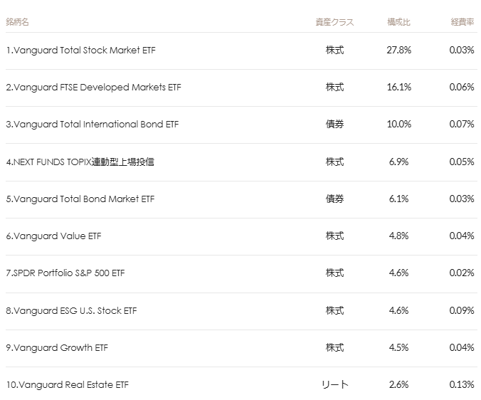 マネックス証券 ONCOMPASS 運用状況 2024年8月