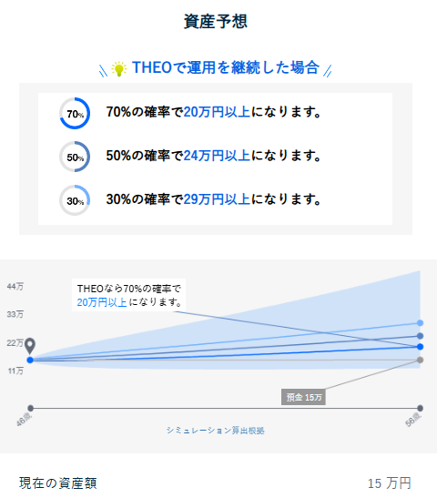 マネックス証券 ONCOMPASS 運用状況 2024年8月