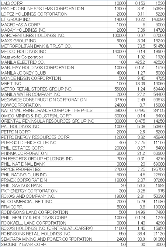 フィリピン株2024年8月末の保有内容