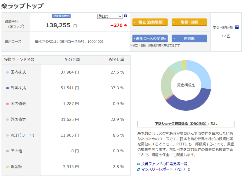 楽天証券 楽ラップ 運用状況 2024年8月