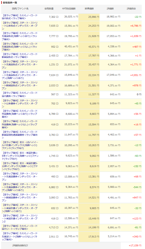 楽天証券 楽ラップ 運用状況 2024年8月