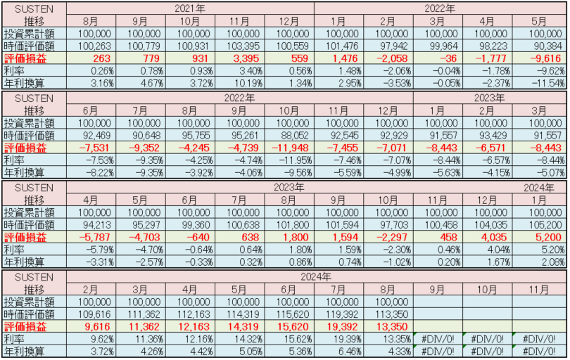 SUSTEN 運用実績 2024年8月