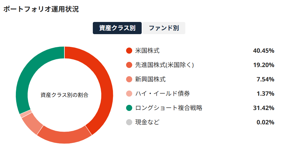 SUSTEN 運用実績 2024年9月