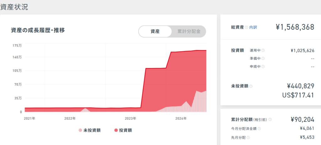 クラウドバンク 運用状況 2024年9月