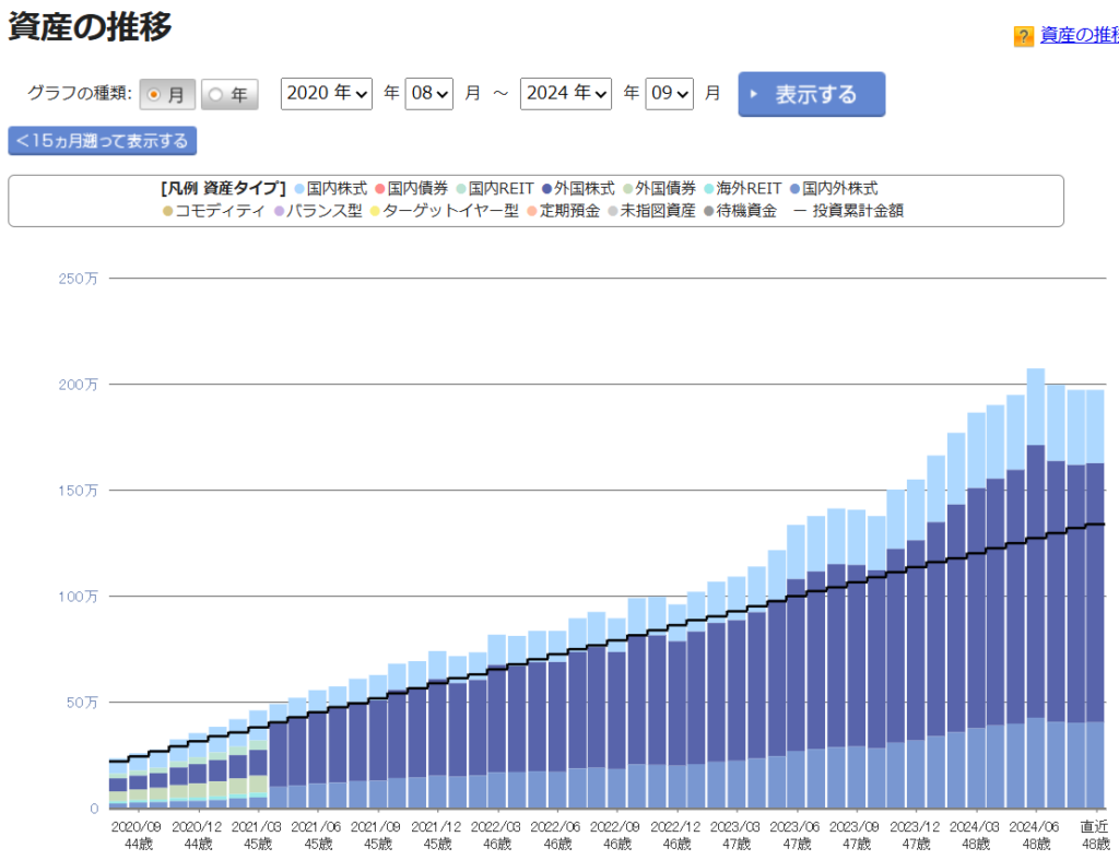 iDeCo 運用状況 2024年9月