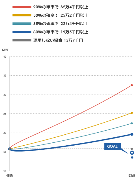 マネックス証券 ONCOMPASS 運用状況 2024年9月