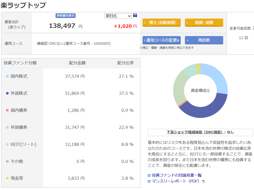 楽天証券 楽ラップ 運用状況 2024年9月