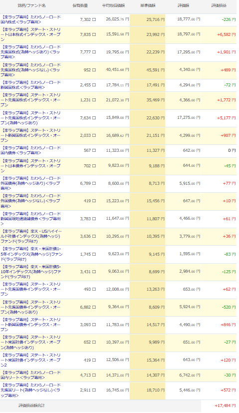 楽天証券 楽ラップ 運用状況 2024年9月