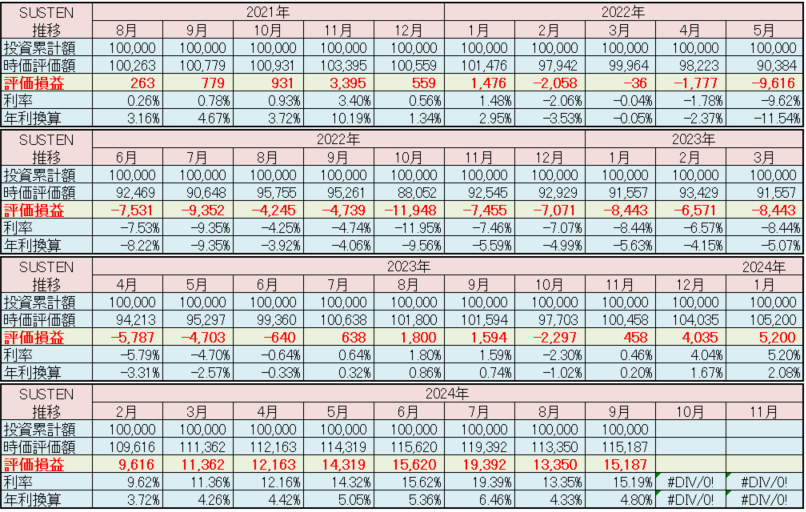 SUSTEN 運用実績 2024年9月