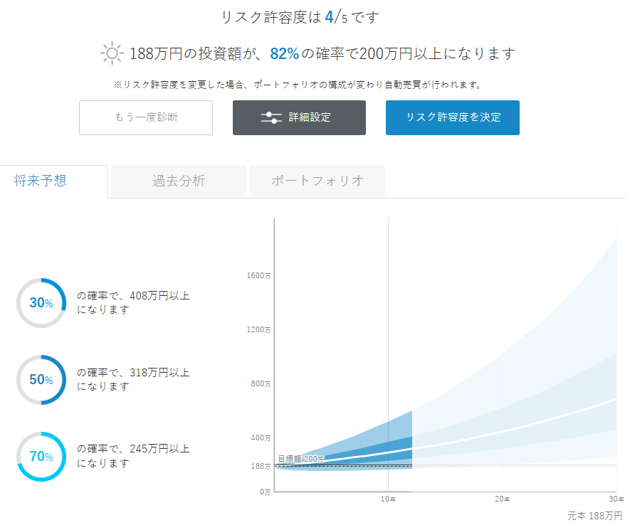 ウェルスナビ 運用状況 2024年9月