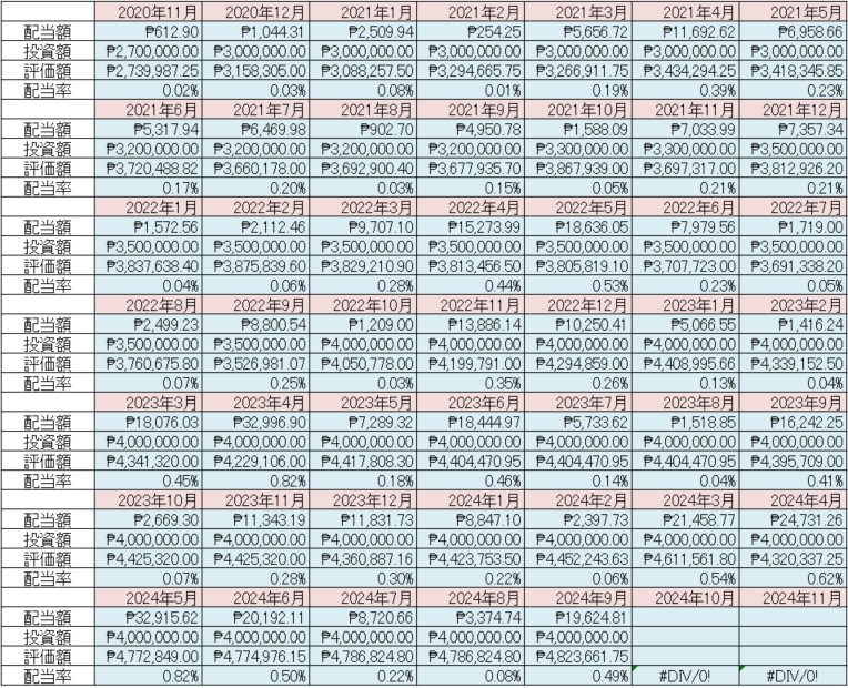 フィリピン株 配当金 Cash Dividend 2024年9月