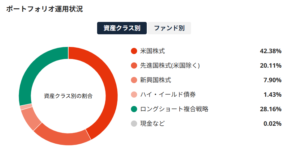 SUSTEN 運用実績 2024年10月