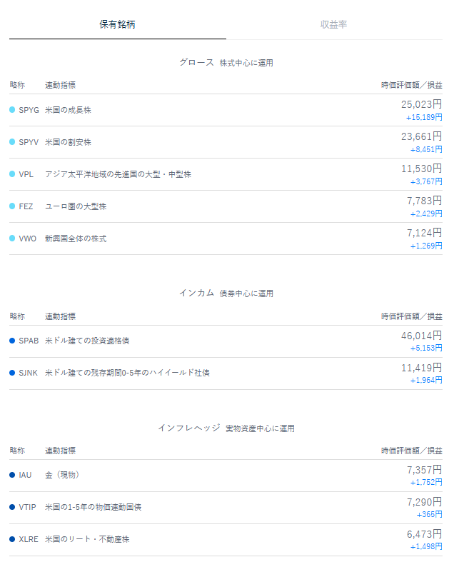 テオ THEO 運用状況 2024年10月