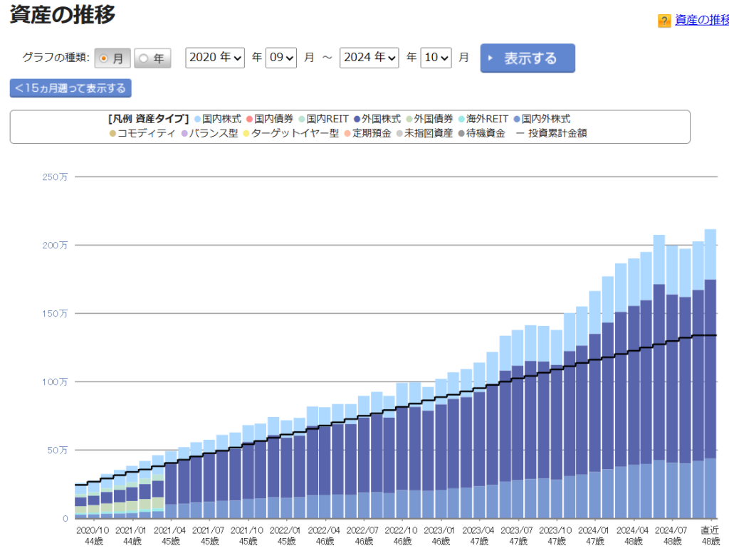 iDeCo 運用状況 2024年10月