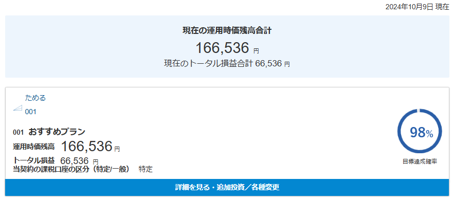 マネックス証券 ONCOMPASS 運用状況 2024年10月