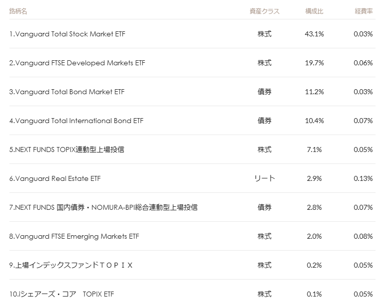 マネックス証券 ONCOMPASS 運用状況 2024年10月