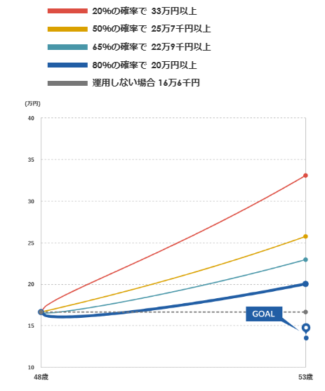 マネックス証券 ONCOMPASS 運用状況 2024年10月