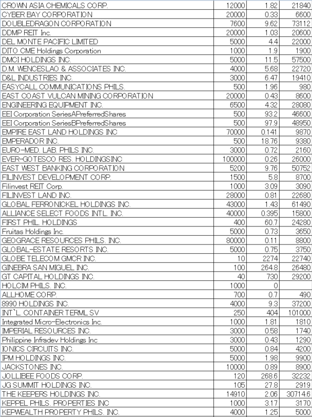 フィリピン株2024年9月末の保有内容