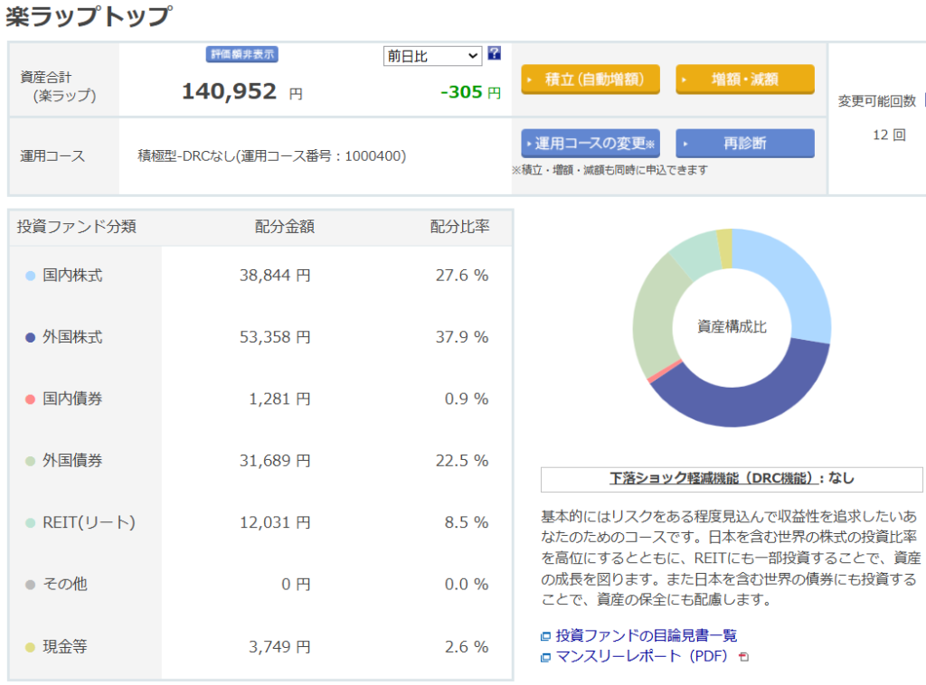 楽天証券 楽ラップ 運用状況 2024年10月