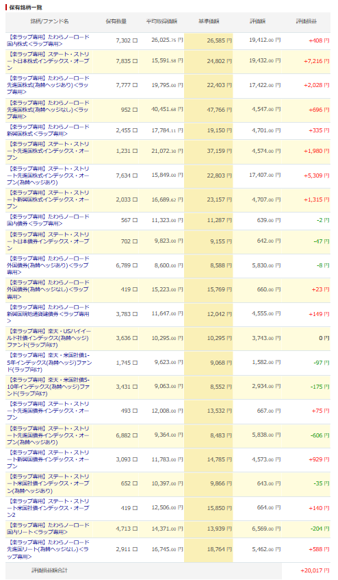 楽天証券 楽ラップ 運用状況 2024年10月