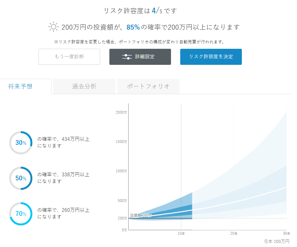 ウェルスナビ 運用状況 2024年10月