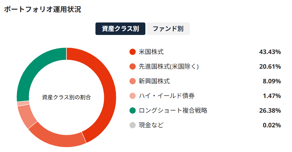 SUSTEN 運用実績 2024年11月