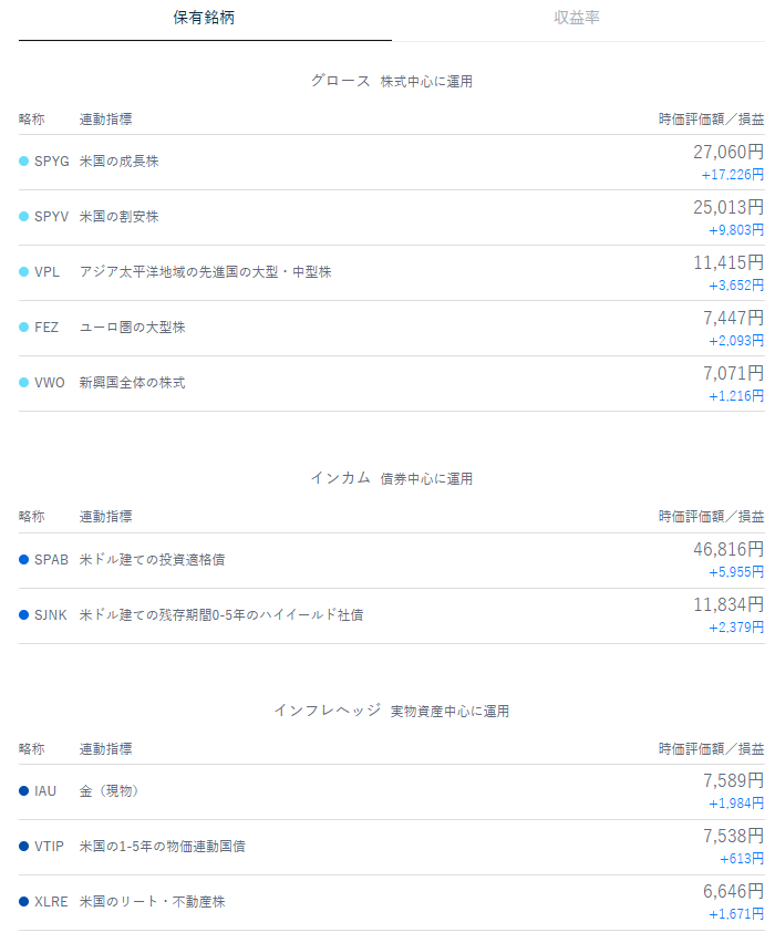 テオ THEO 運用状況 2024年11月