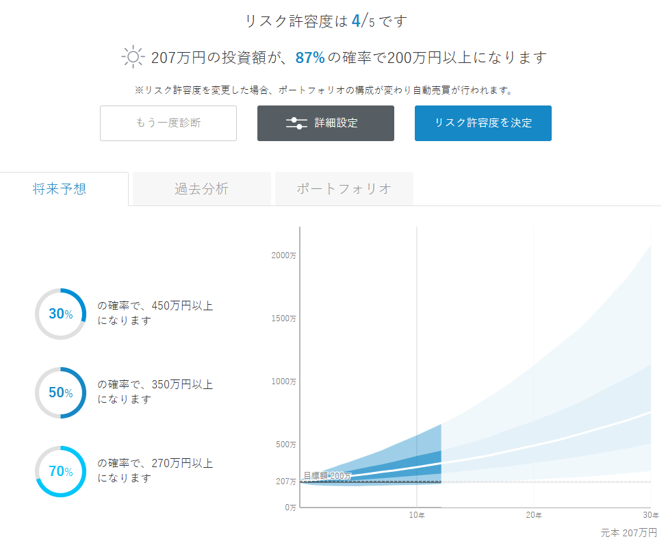 ウェルスナビ 運用状況 2024年11月