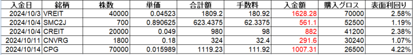 フィリピン株 配当金 Cash Dividend 2024年10月