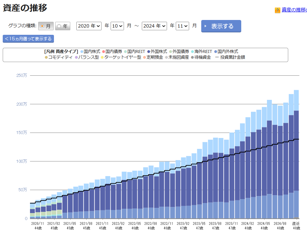 iDeCo 運用状況 2024年11月