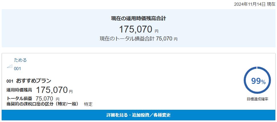 マネックス証券 ONCOMPASS 運用状況 2024年11月