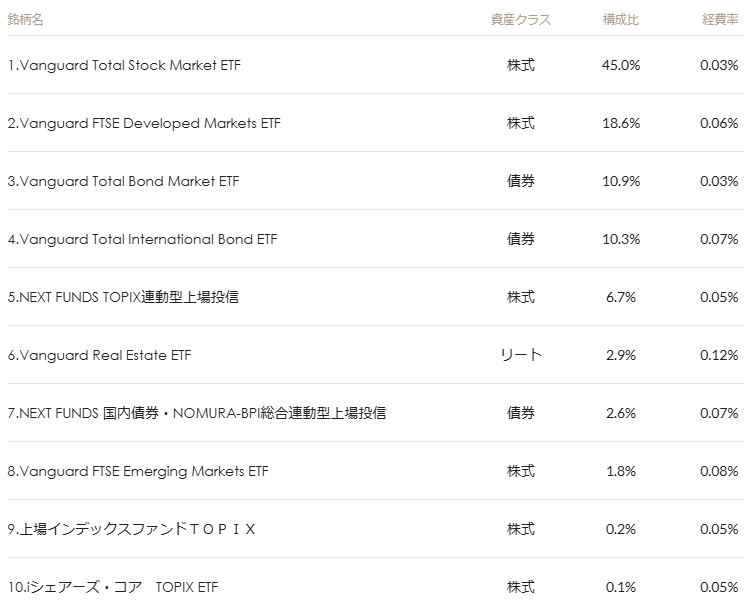 マネックス証券 ONCOMPASS 運用状況 2024年11月